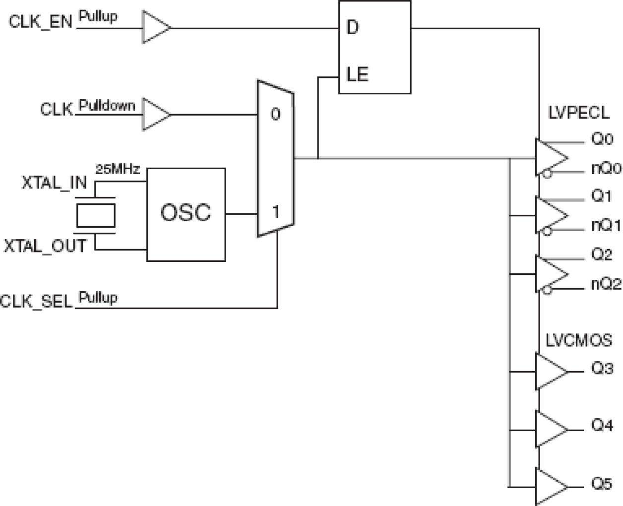 8536I-33 - Block Diagram