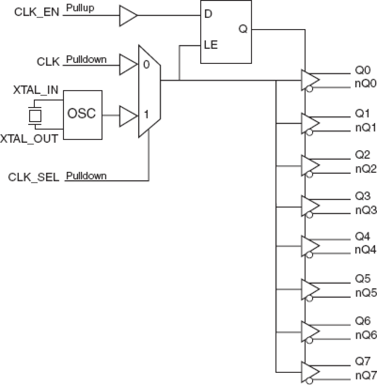 8538-31 - Block Diagram