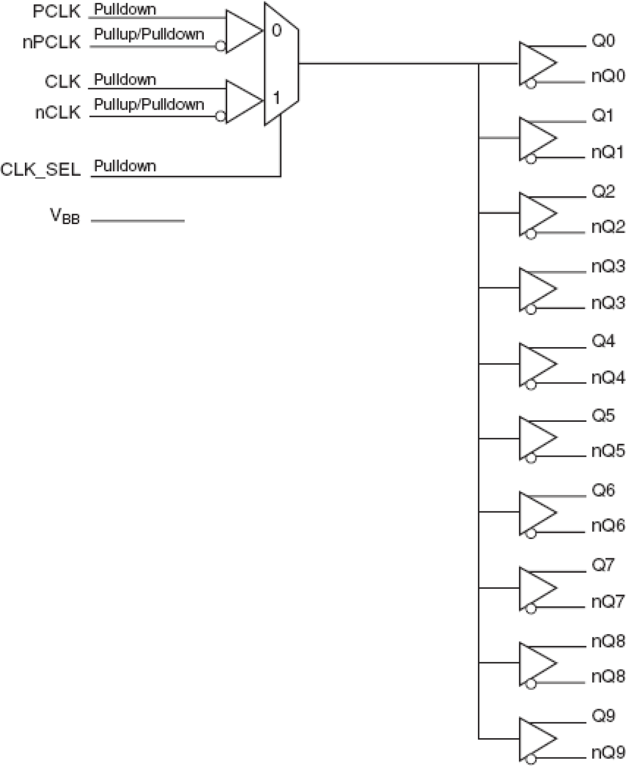 853S6111I - Block Diagram