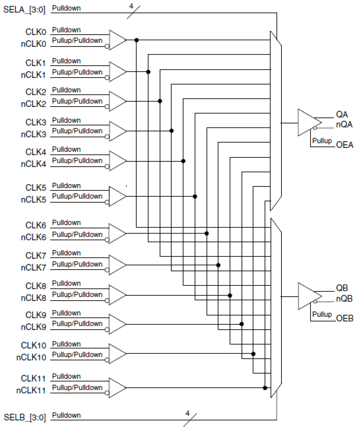 853S202I - Block Diagram