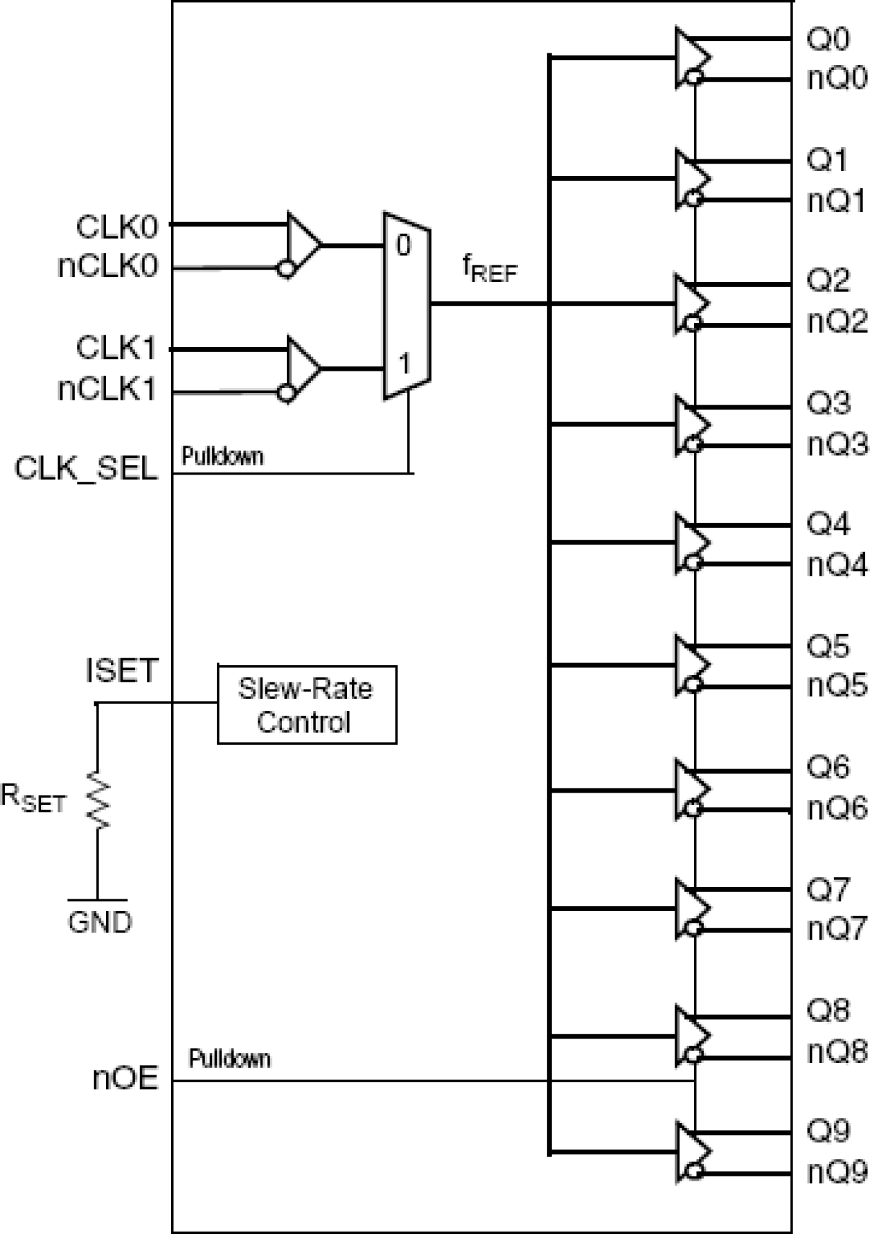 854110I - Block Diagram