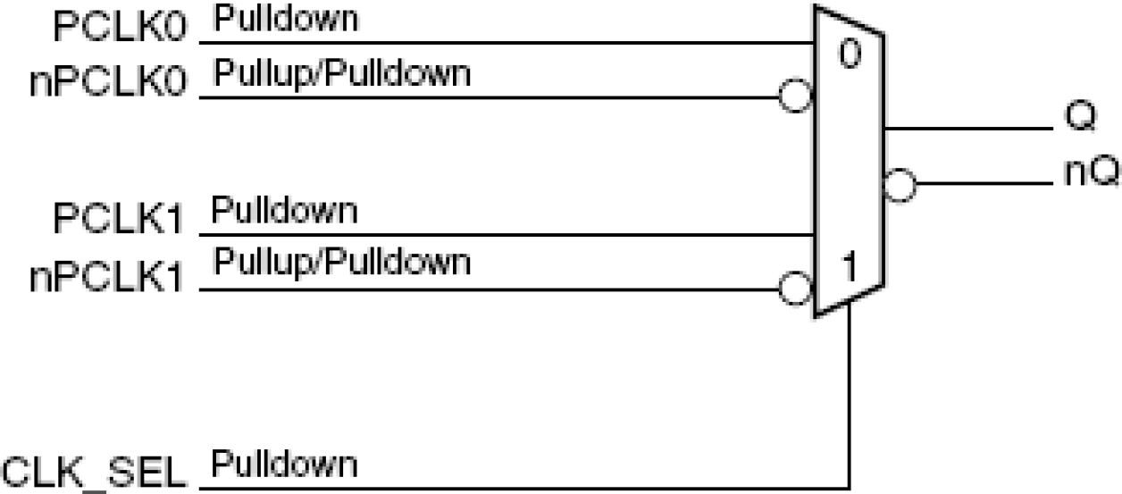 854S01I - Block Diagram