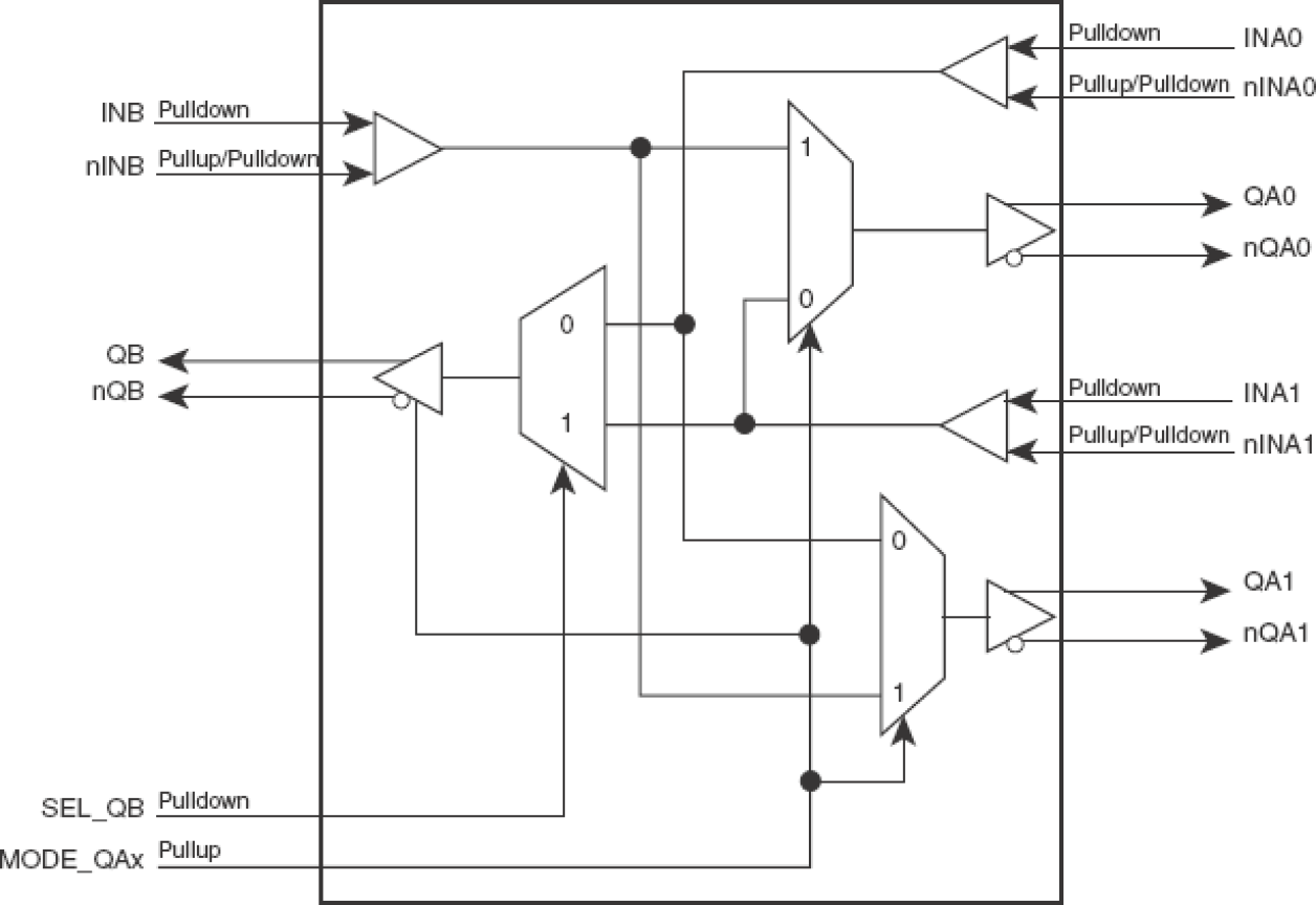 854S54I-02 - Block Diagram