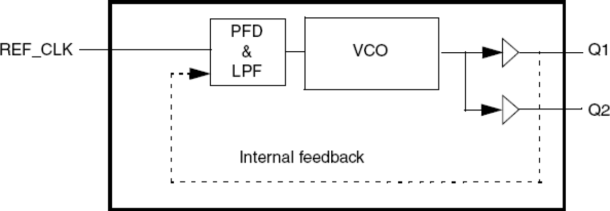 87002-05 - Block Diagram