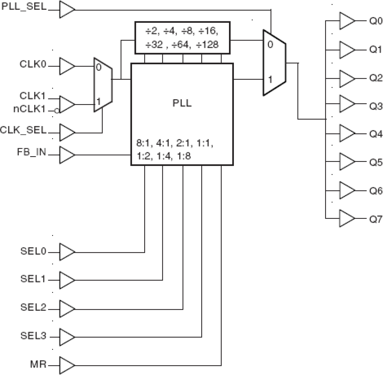 8705I - Block Diagram