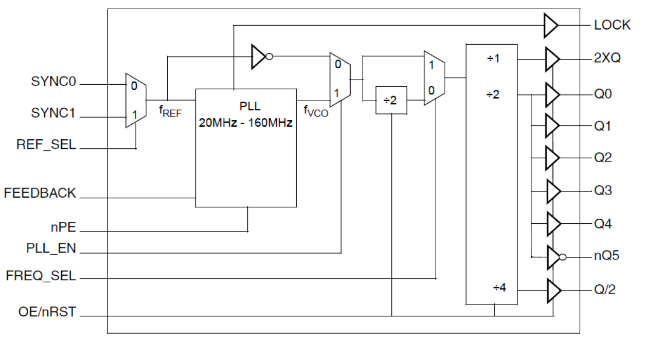 870919I - Block Diagram