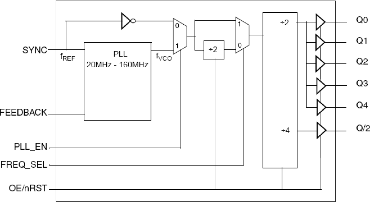 870931I-01 - Block Diagram