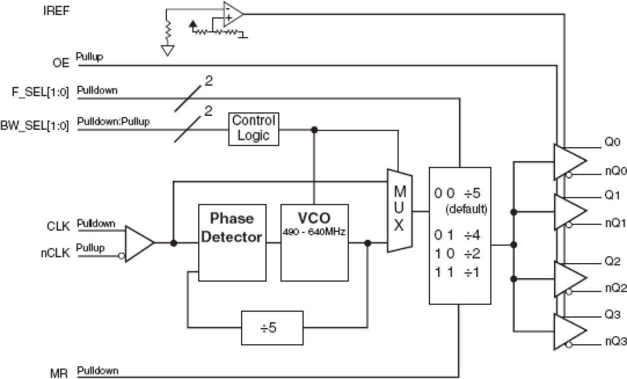 871004I-04 - Block Diagram