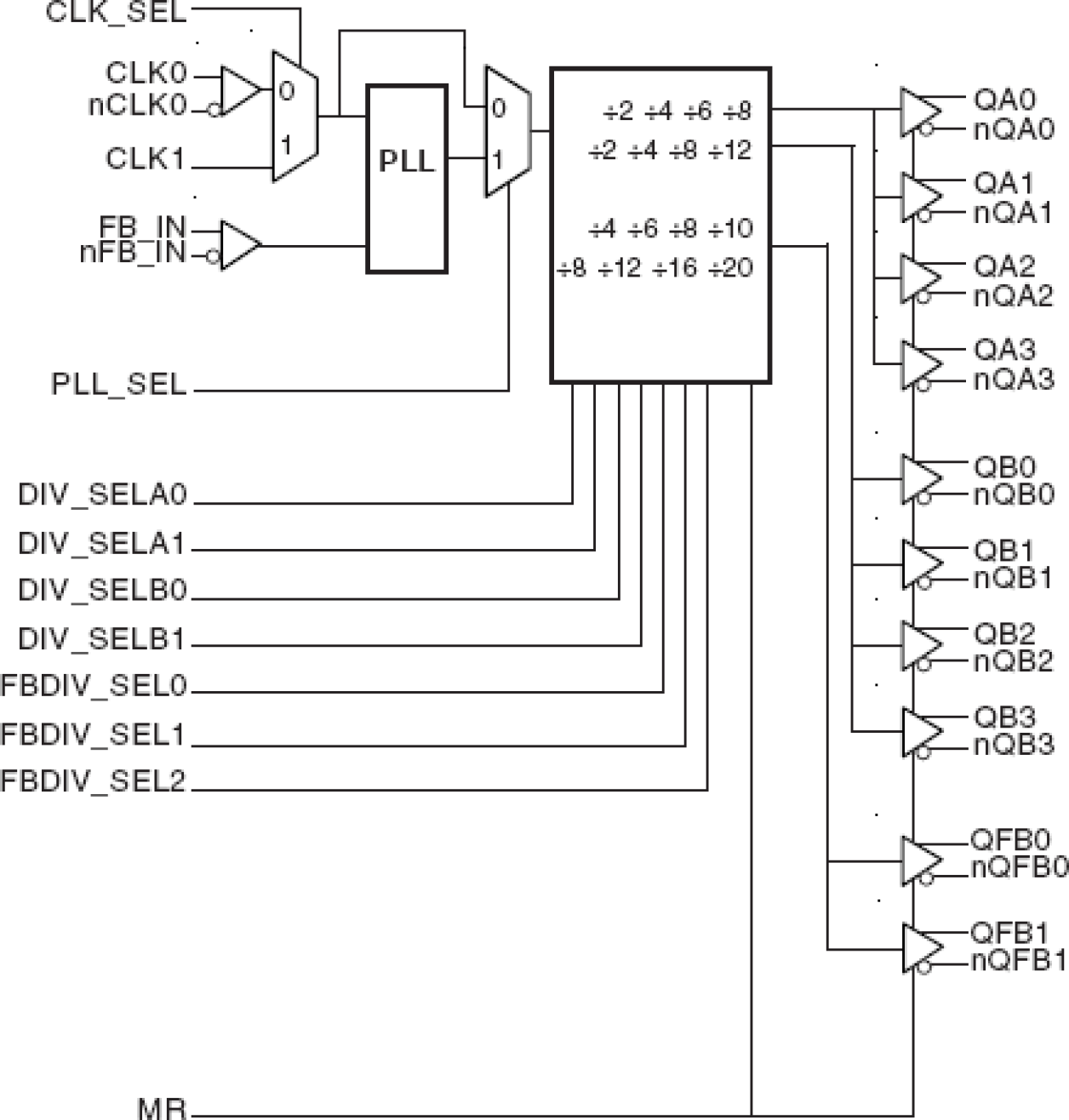 8732-01 - Block Diagram