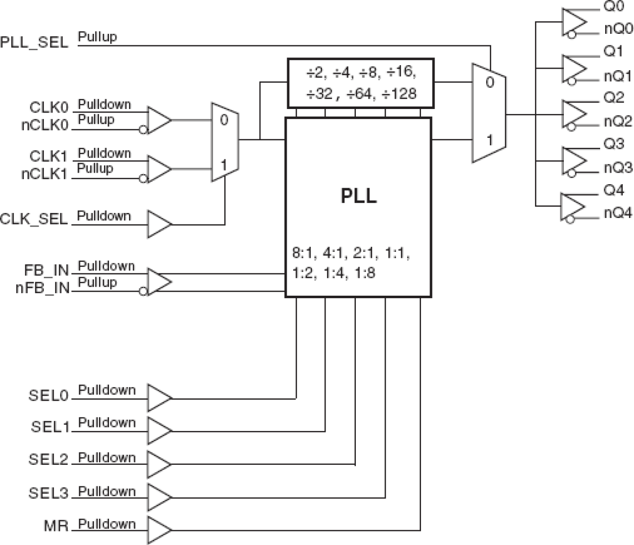 8735-31 - Block Diagram