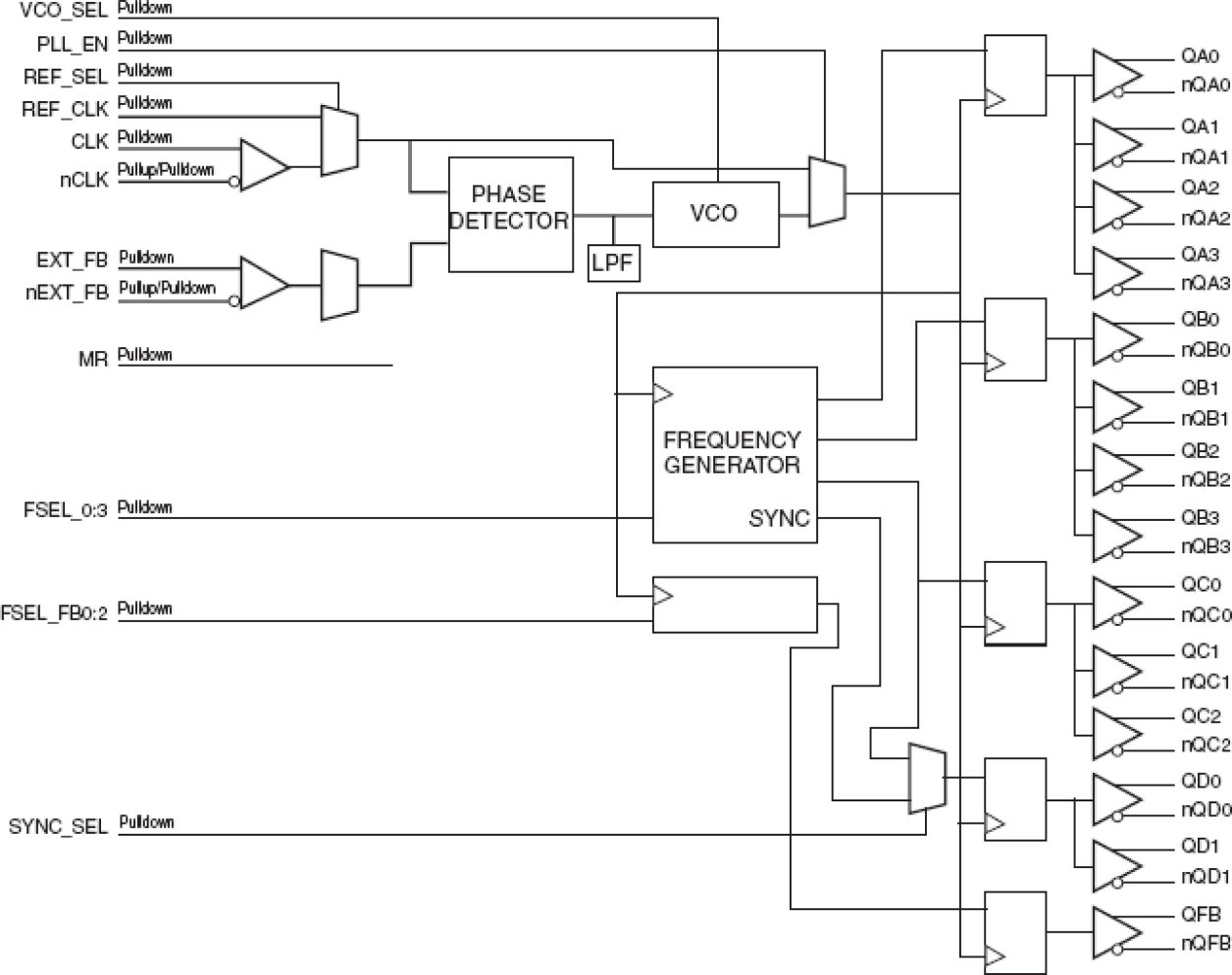 873991-147 - Block Diagram