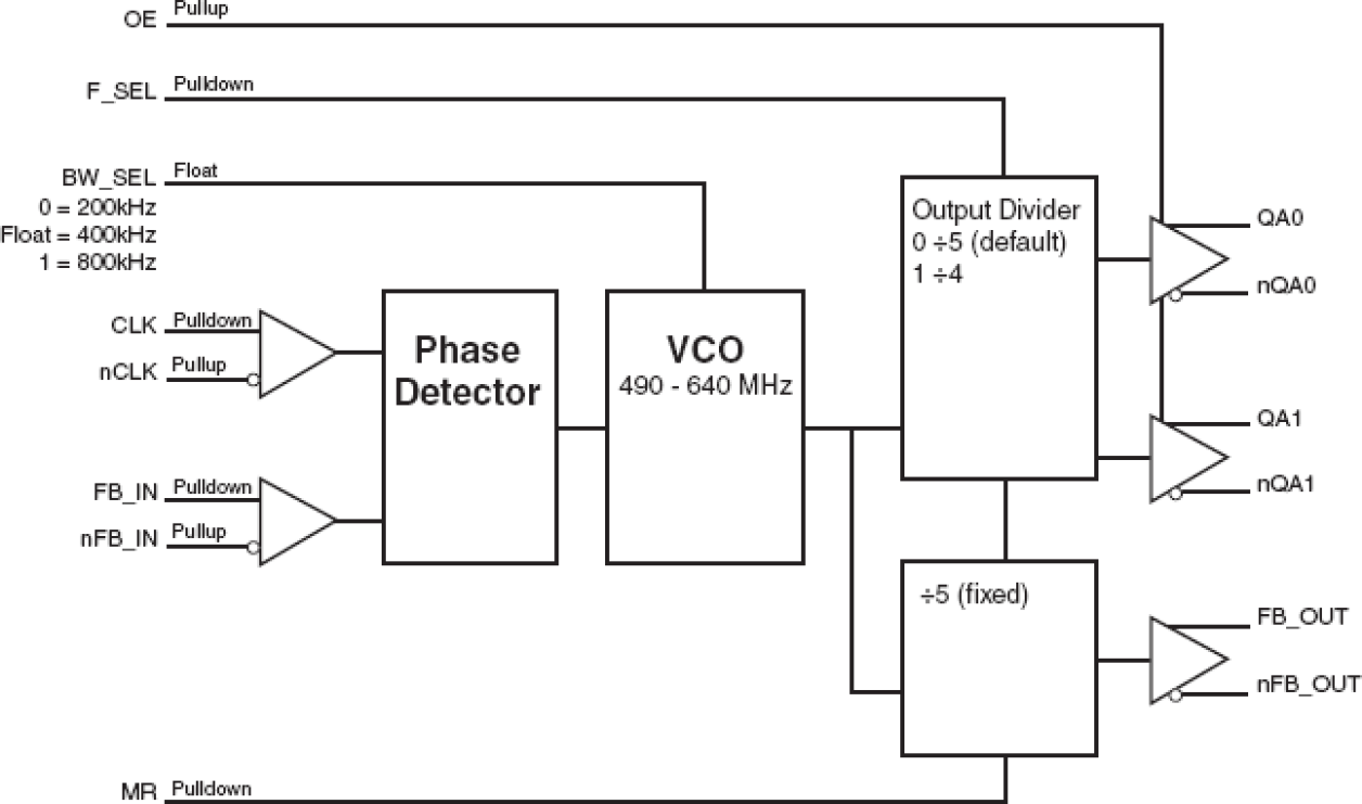 874002 - Block Diagram