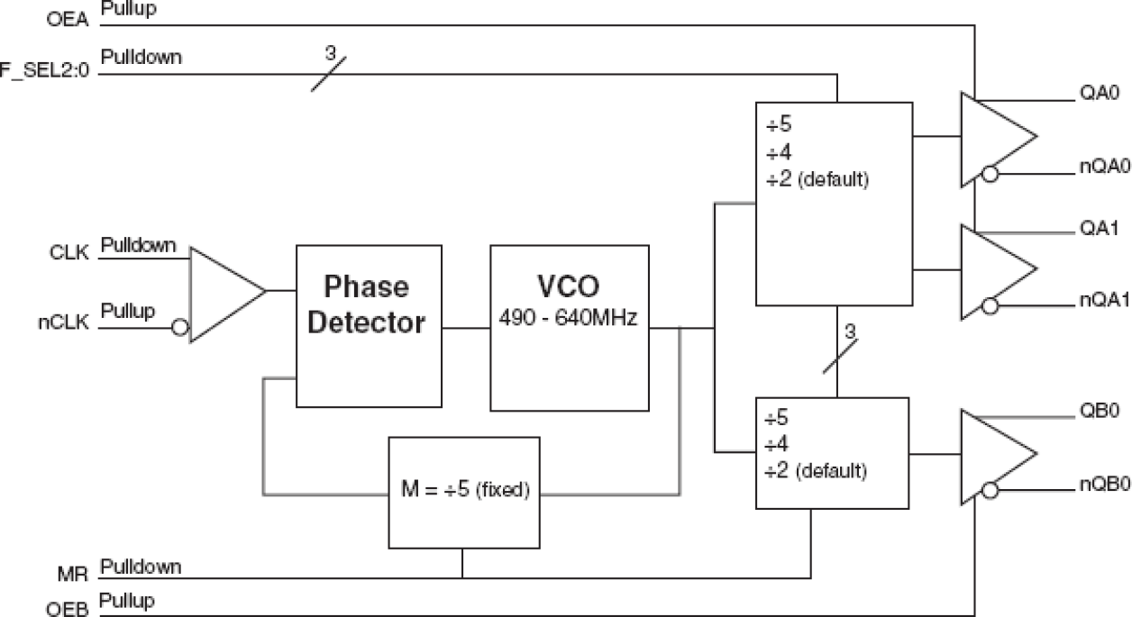 874003DI-02 - Block Diagram