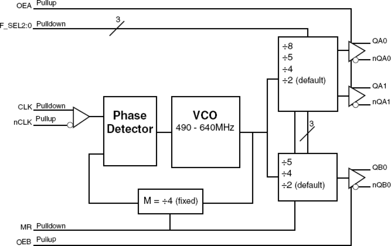 874003I-03 - Block Diagram