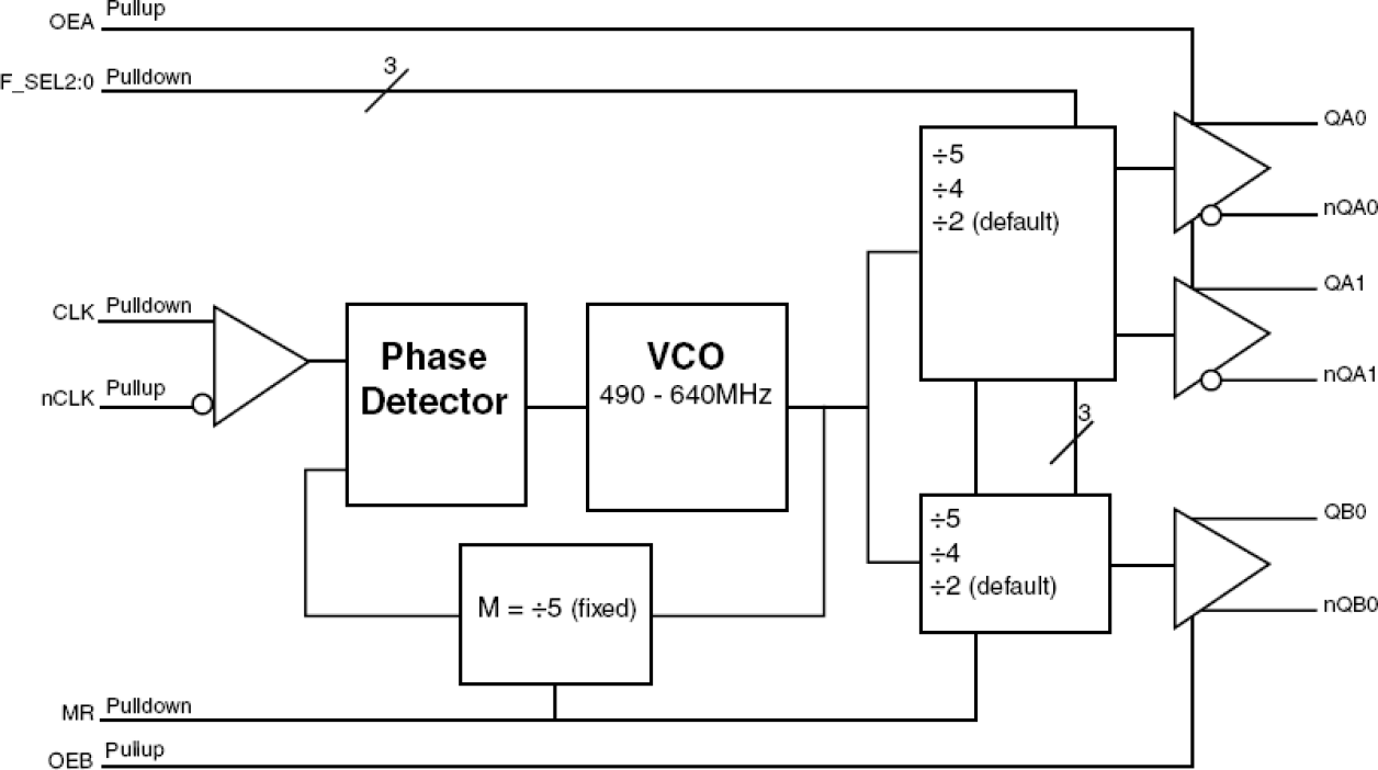 874003-05 - Block Diagram