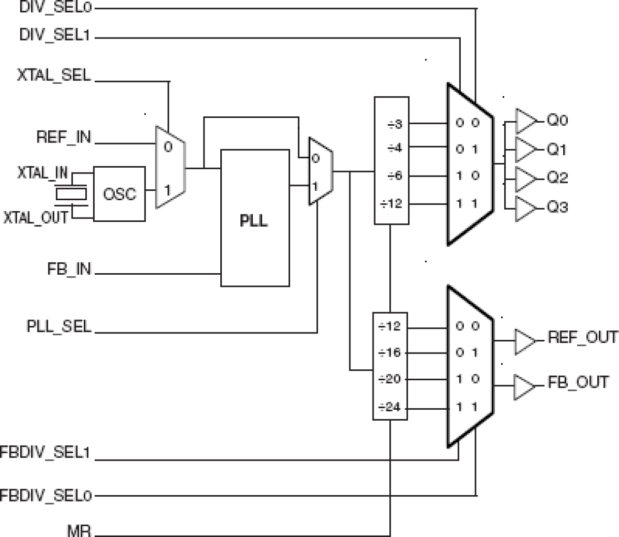 87604I - Block Diagram