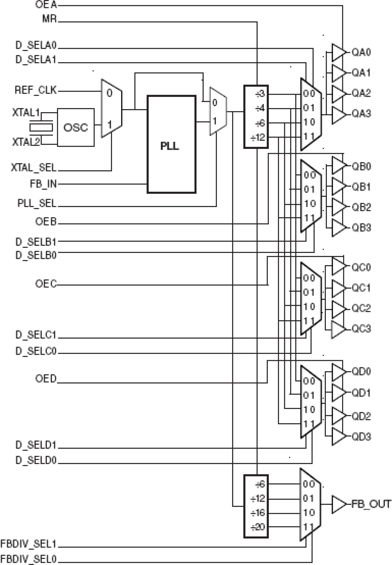 8761 - Block Diagram