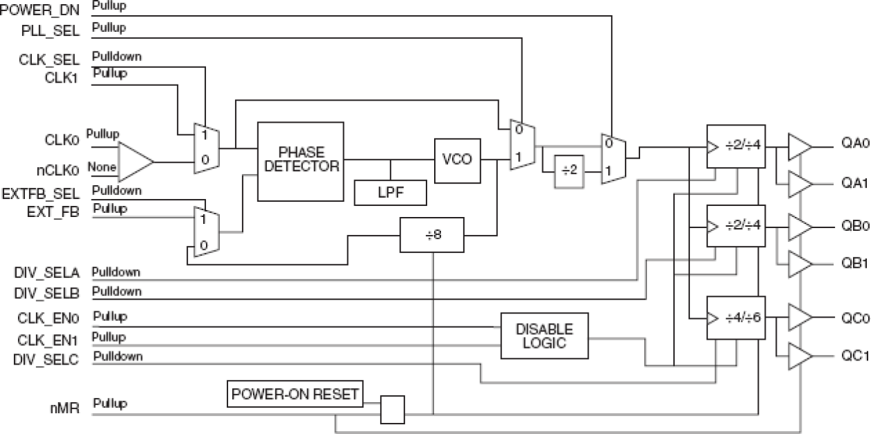 87931I-147 - Block Diagram