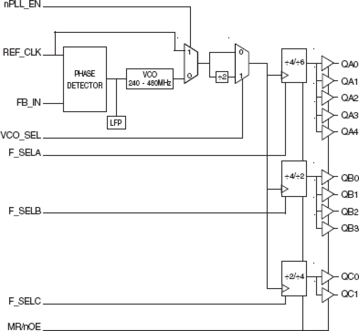 87952I-147 - Block Diagram