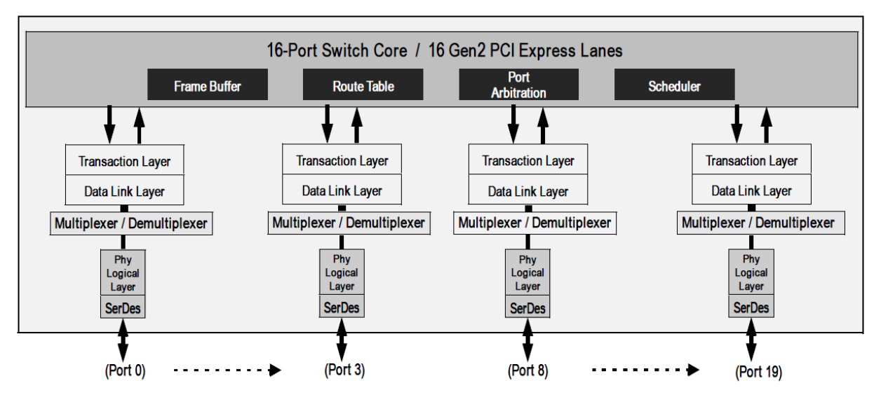 89H16NT16G2 - Block Diagram