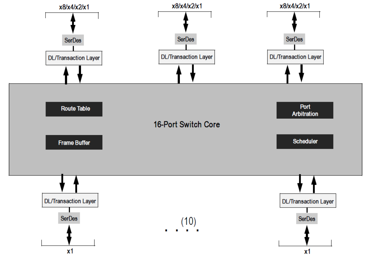 89H34H16G2 - Block Diagram