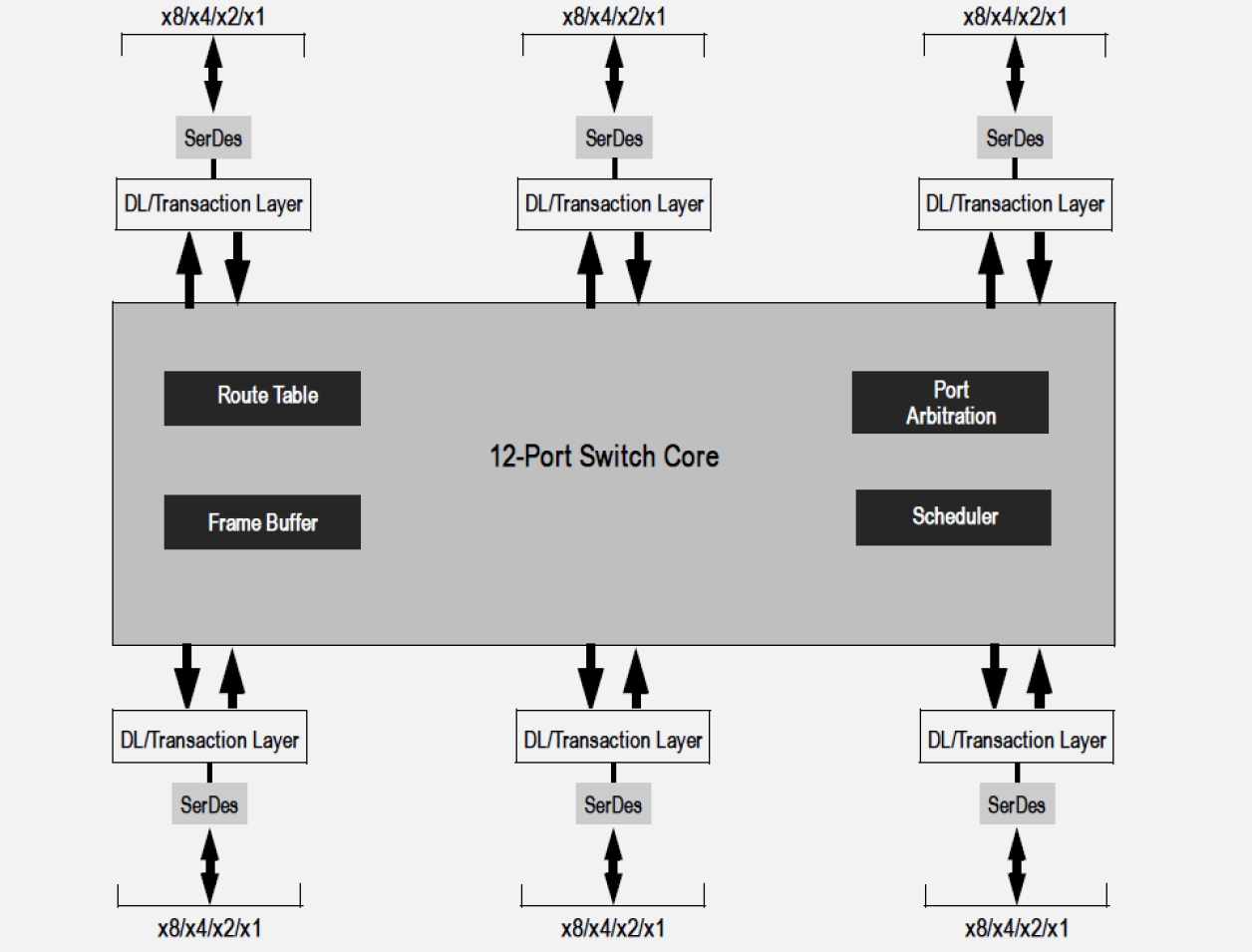 89H48H12AG2 - Block Diagram