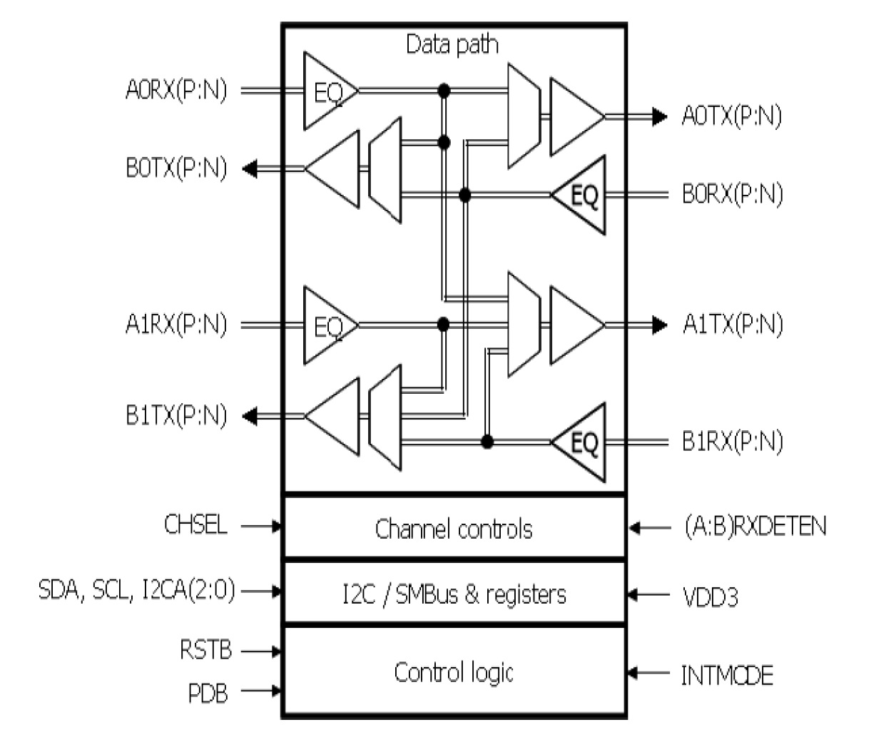 89HP0504U - Block Diagram