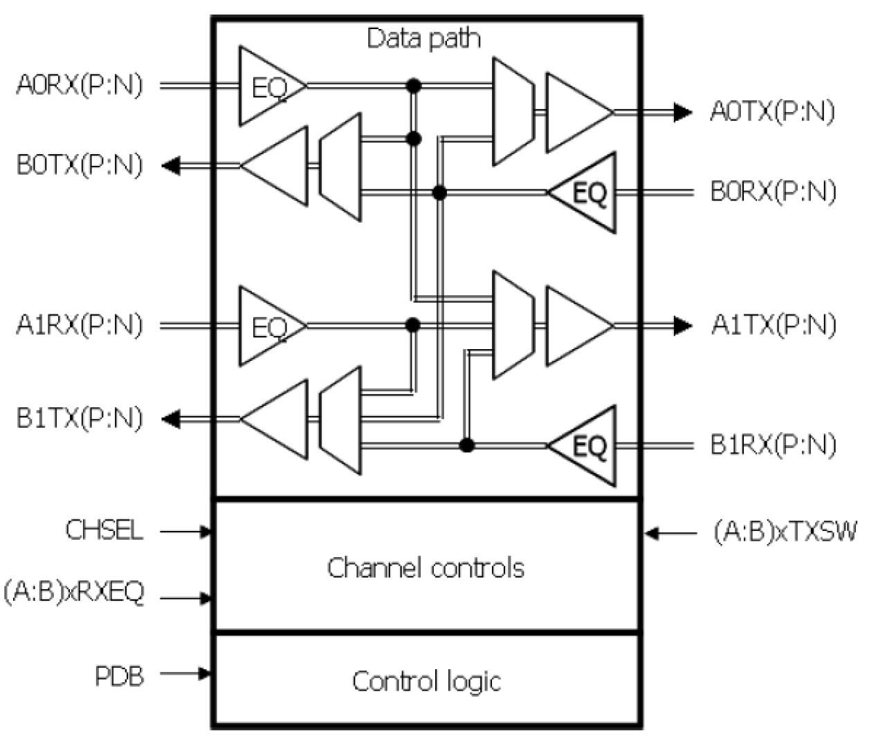 89HP0604SB - Block Diagram