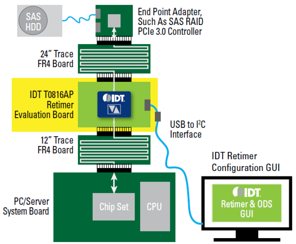 89HT0816AP EVB Application Diagram