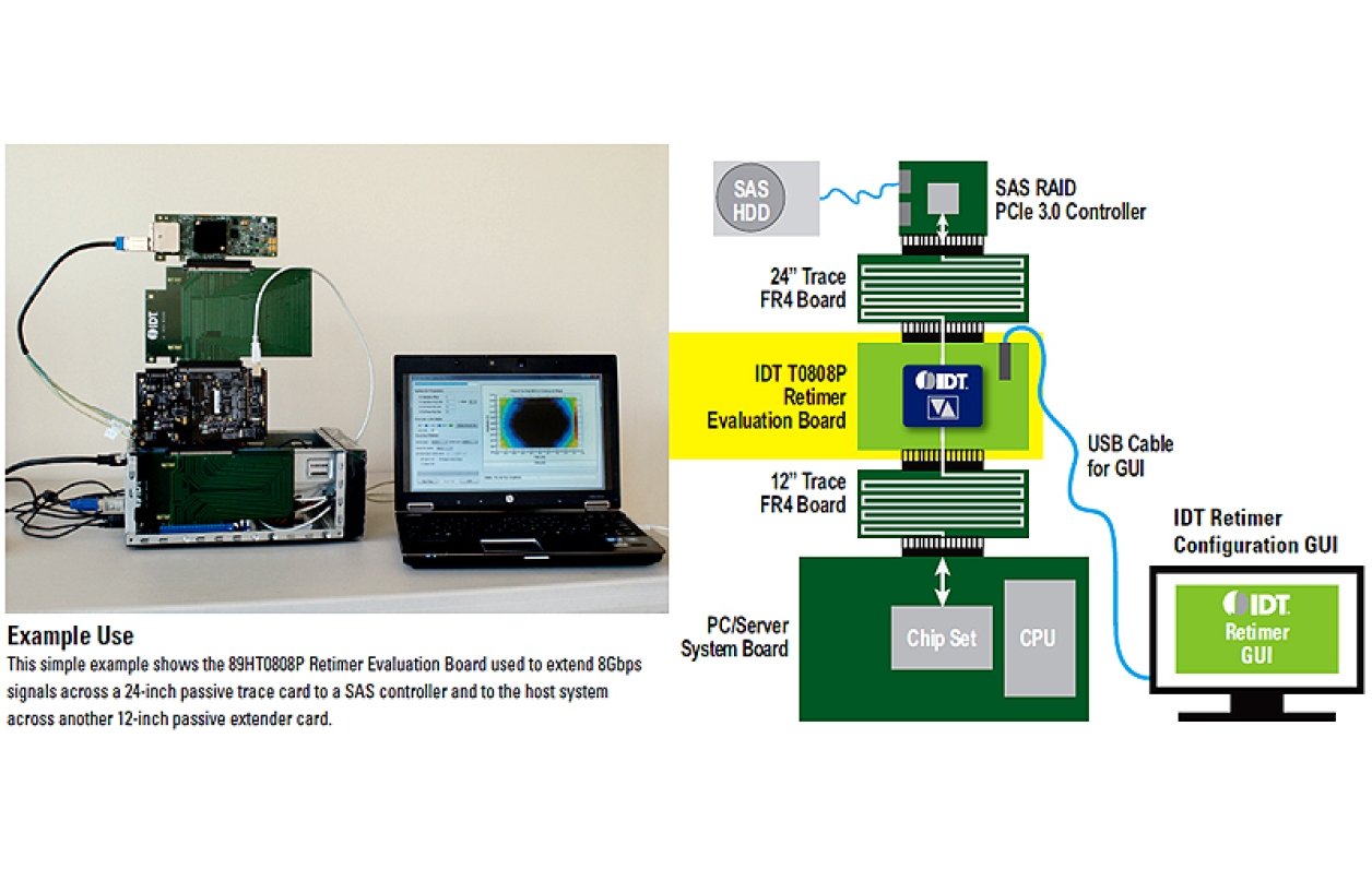 89KTT0808P Evaluation Board -Example Usage