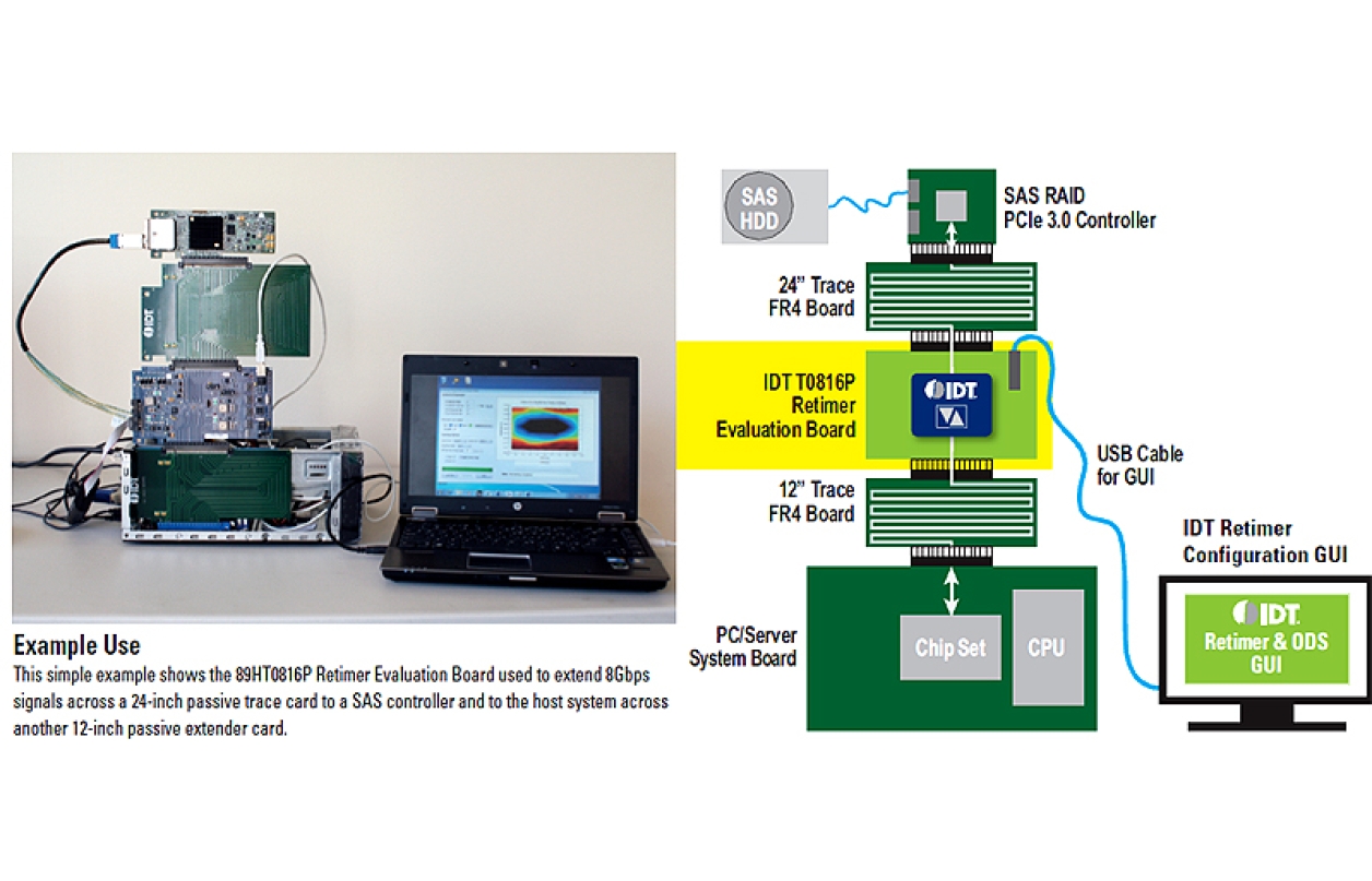 89KTT0816P Evaluation Board for 89HT0816P Retimer -Example Usage