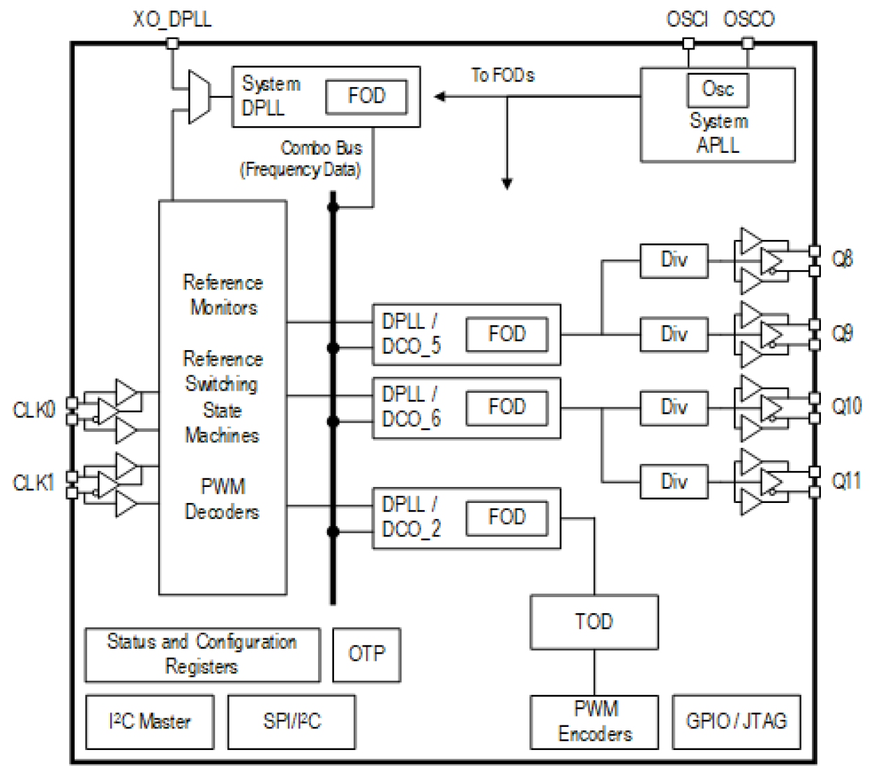 8A34004 - Block Diagram