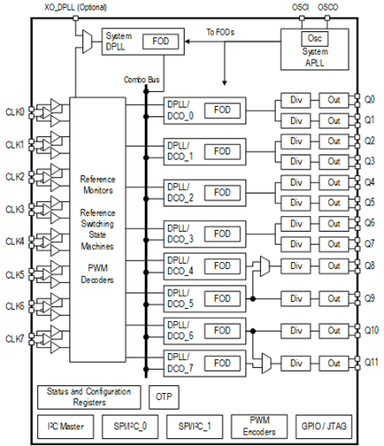 8A34011 - Block Diagram