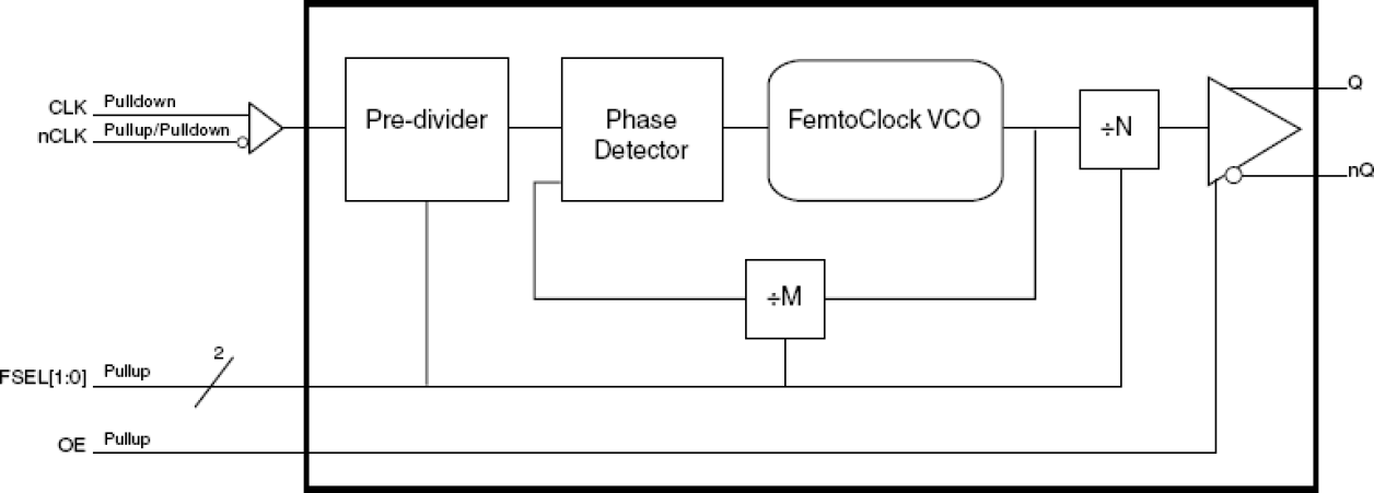 8N3PGDAMBKI-025 - Block Diagram
