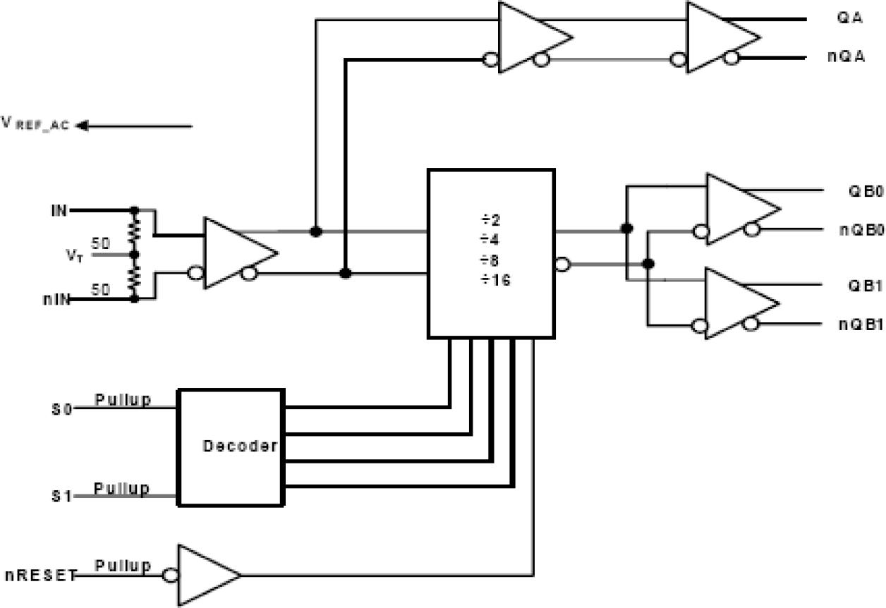 8S89871I - Block Diagram