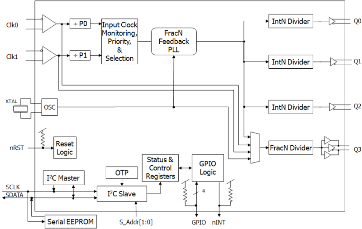 8T49N240 Block Diagram