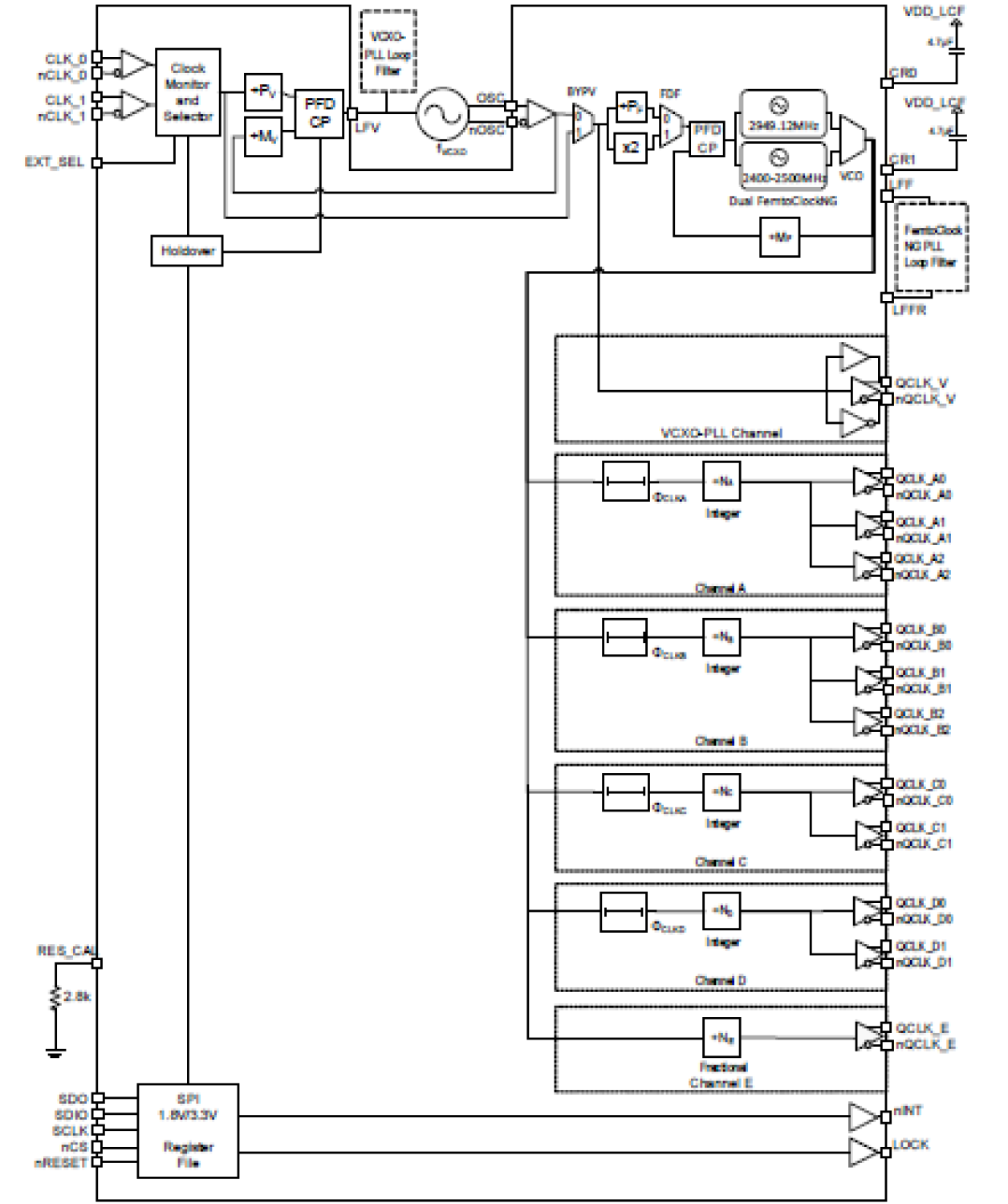 8V19N472 - Block Diagram