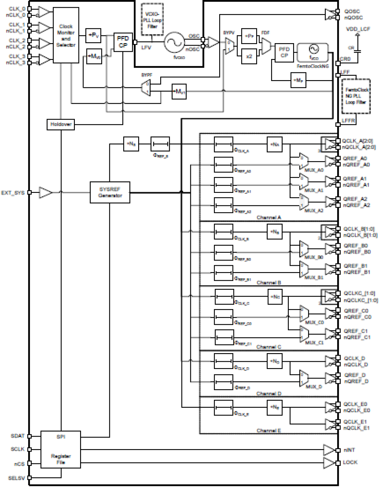 8V19N490 Block Diagram
