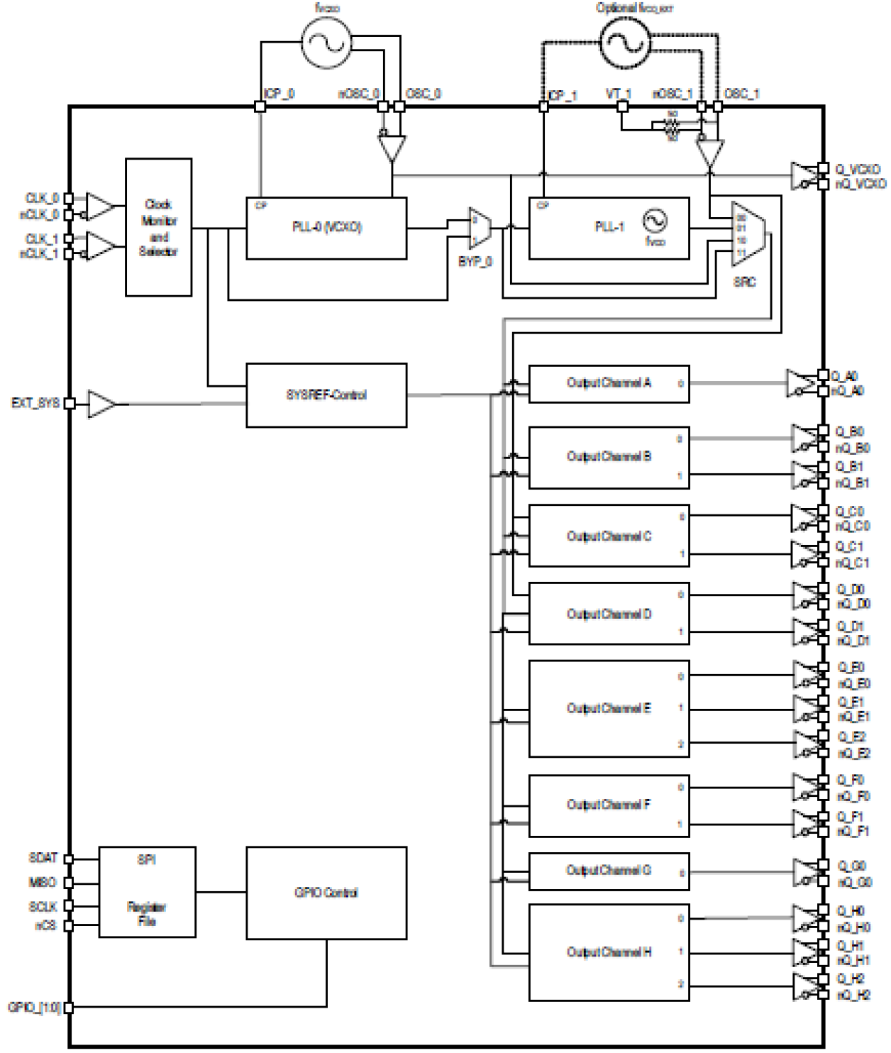 8V19N882 - Block Diagram