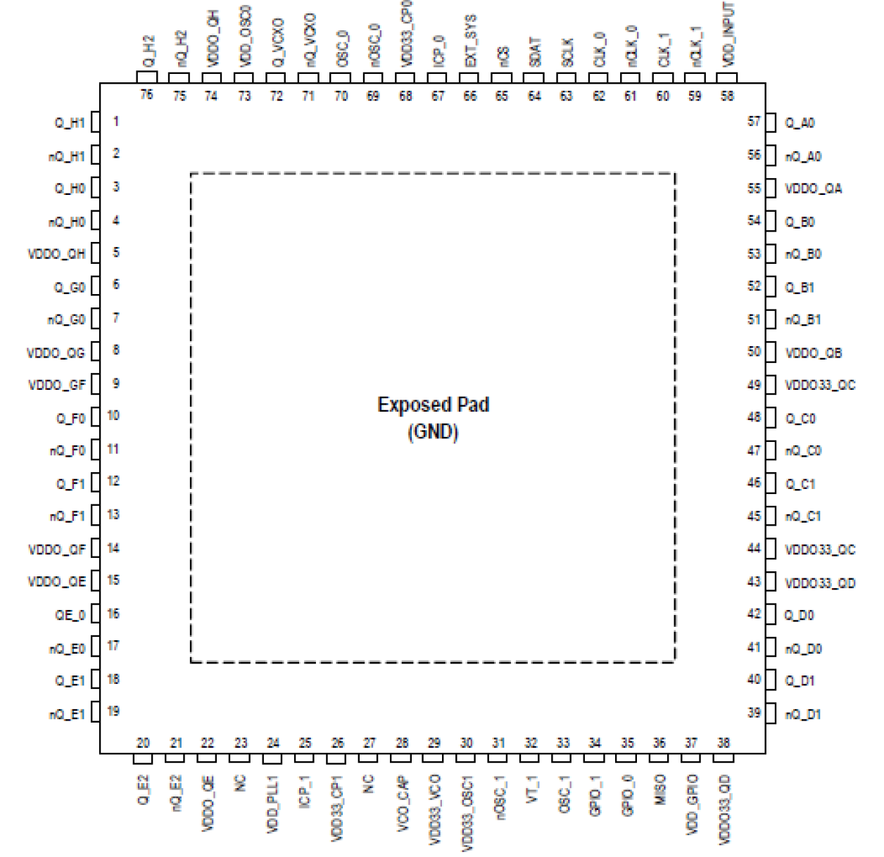 8V19N882 - Pin Assignment