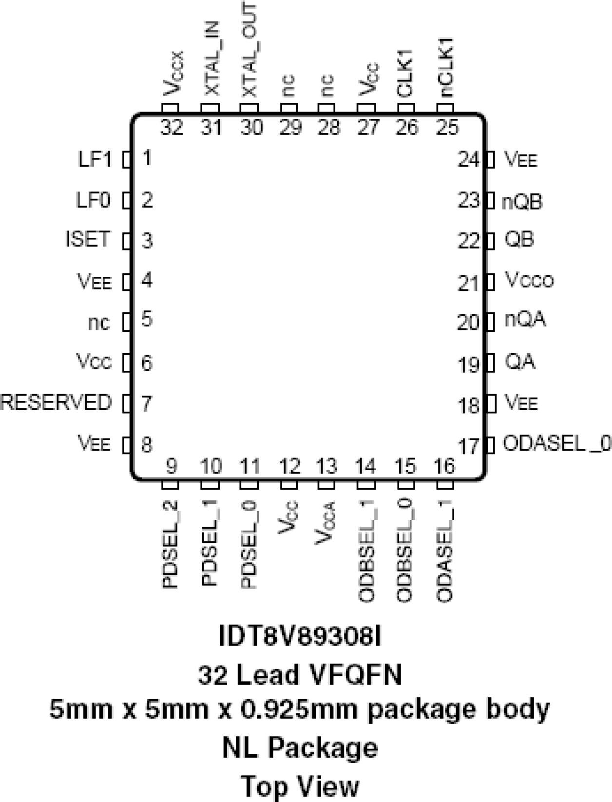 8V89308I - Pinout