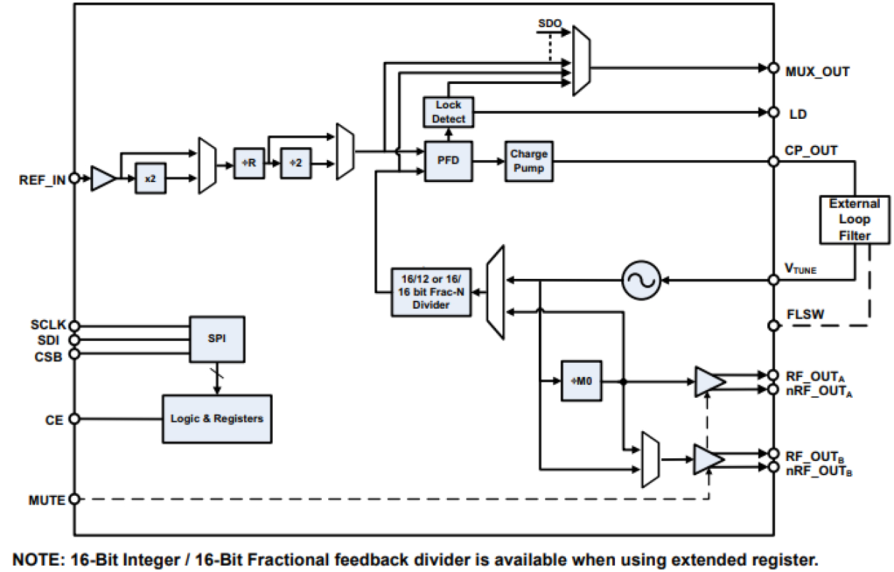 8V97051A - Block Diagram