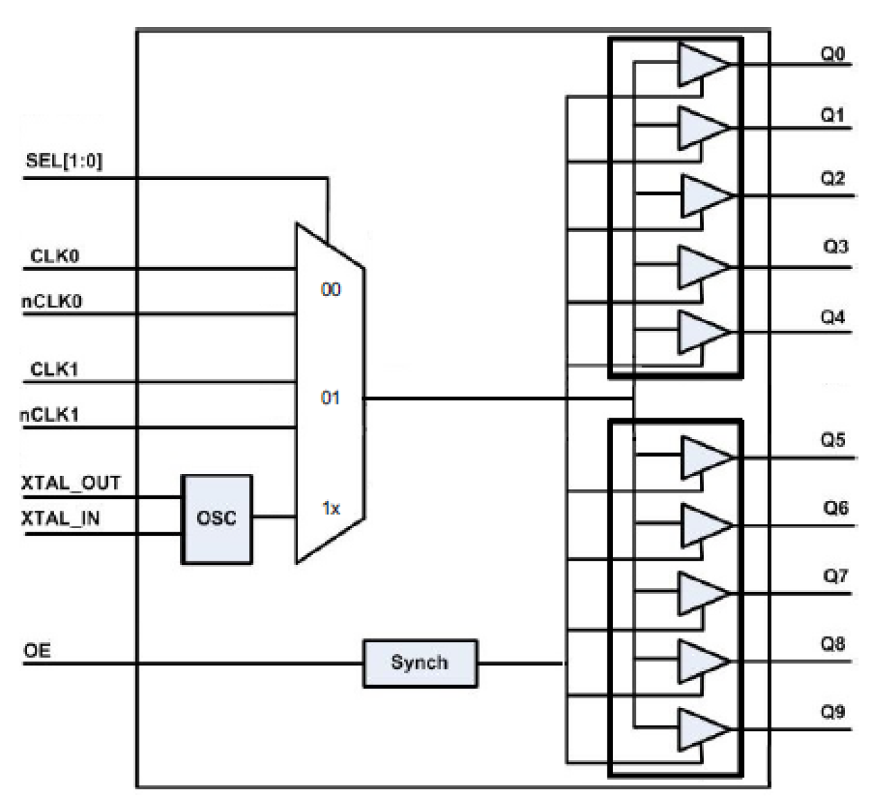 8L30210 - Block Diagram
