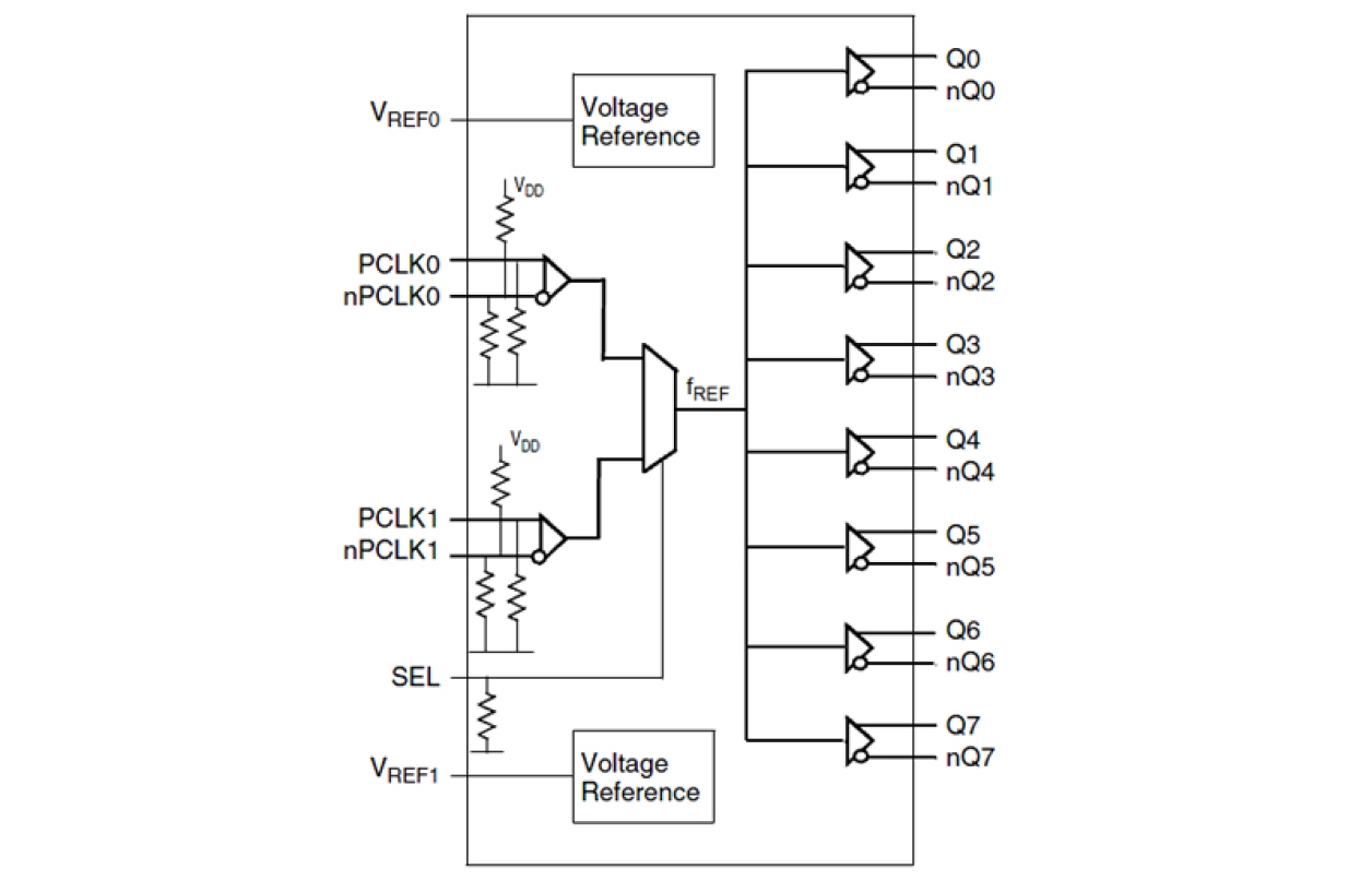 8P34S1208i Block Diagram
