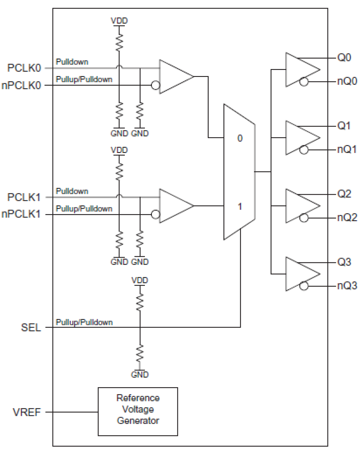 8SLVD1204-33I - Block Diagram