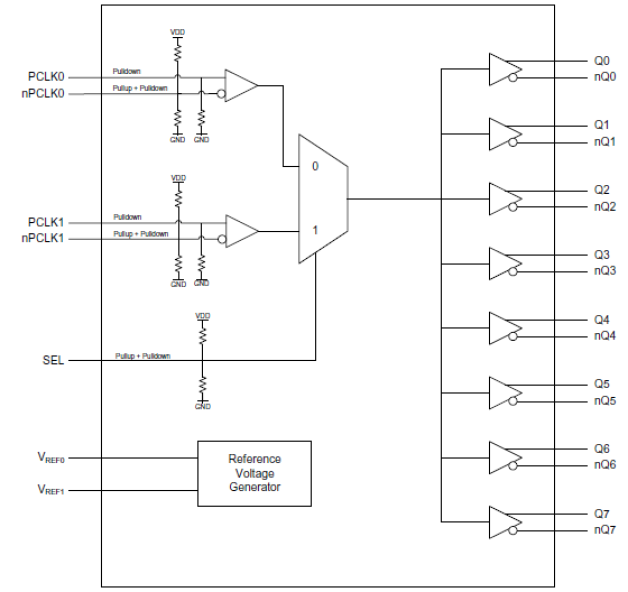 8SLVD1208I - Block Diagram