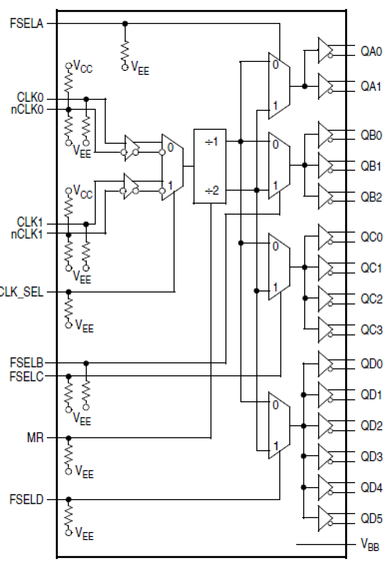 8T33FS6222 - Block Diagram