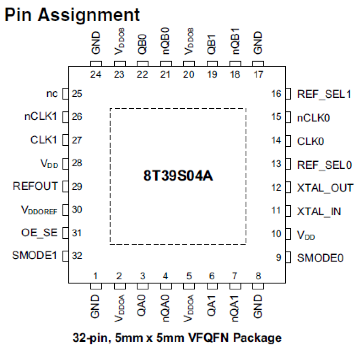 8T39S04A Pin Assignment