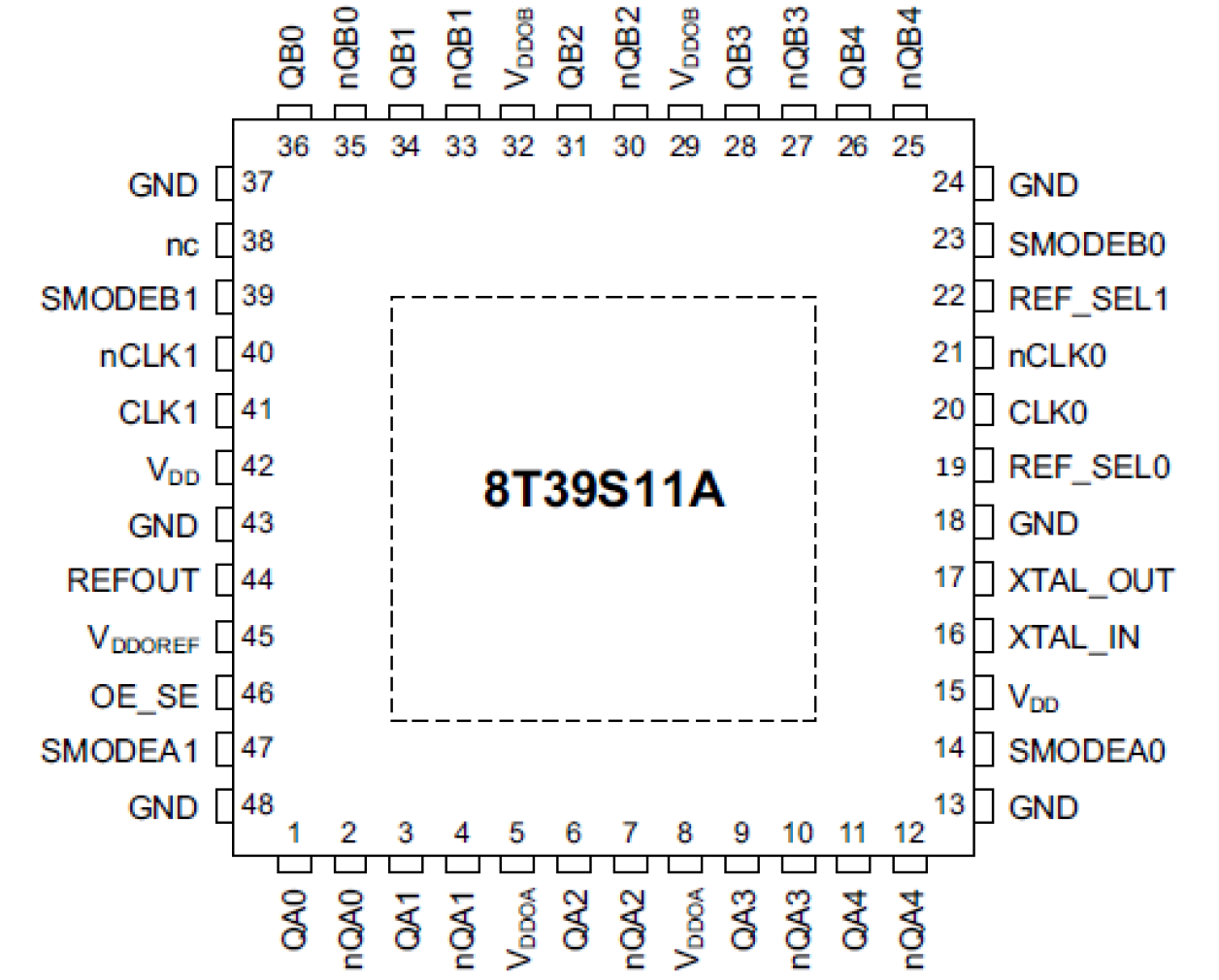 8T39S11A - Pin Assignment