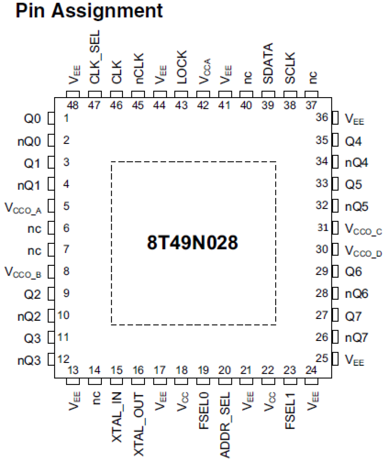8T49N028I - Pin Assignment